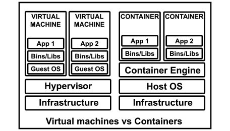 Blog_Move-to-Virtual-Machines_Concept_456x260