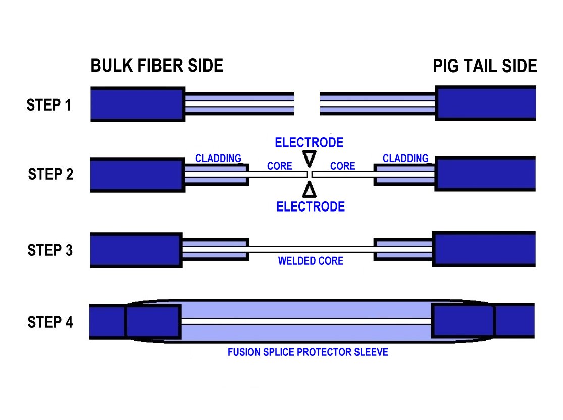 blog_splice-image
