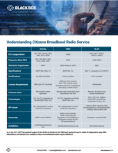 cbrs_comparisonchart