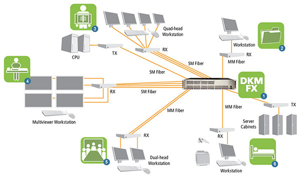 cs_diag_healthcare_dkm_diagram