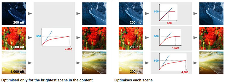 Figure_5_Comparing-Metadata-tone-mapping-curves
