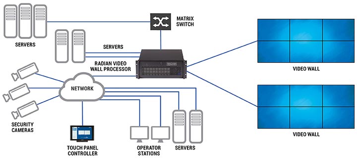 radian-multiple-video-wall-diagram