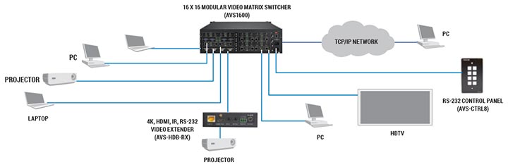 video-matrix-switcher