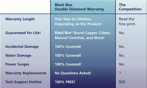 warranty_chart