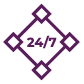 24-7-Service-Desk