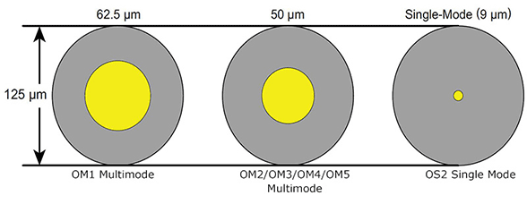 BBE_SMvMM_Fibre_Core_Diameter