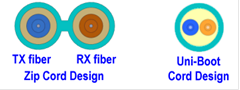 Blog_LC-Fiber-Cables_003
