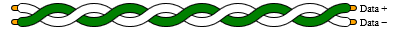 blog_Twisted-Pair-Cable_Internal-Pair-Twisting