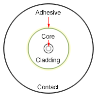Fiber-Zone-Diagram_v2