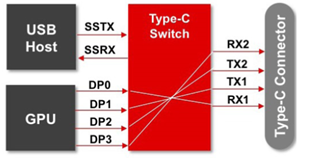 Figure-4