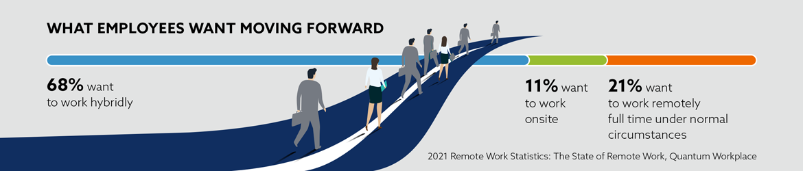 what-employees-want-moving-forward_nec