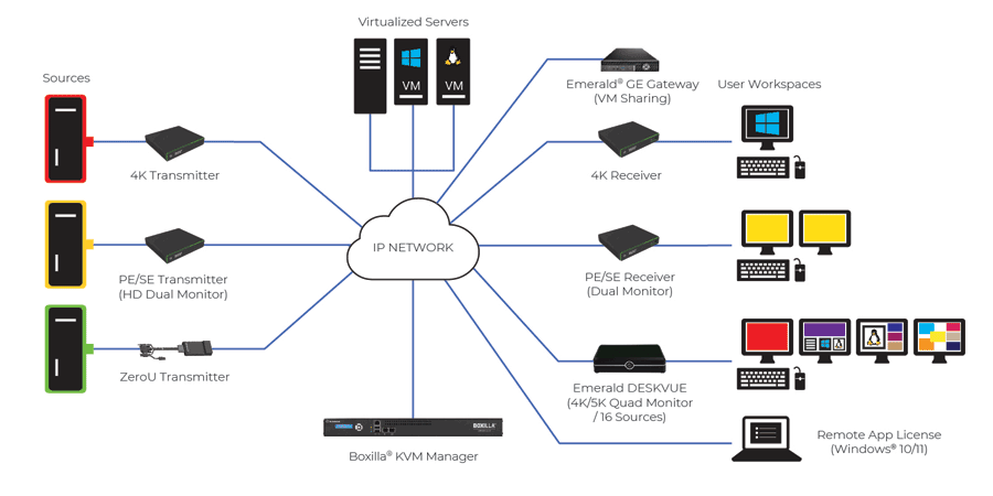 Whats-New-In-Emerald_Blog_KVM_Diagram